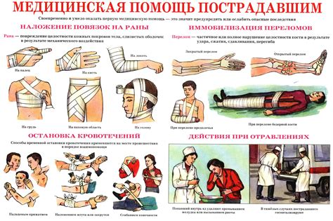 Оказание первичной помощи при повреждении кожи в результате высокой температуры