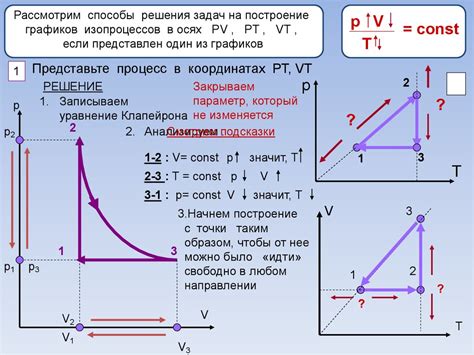 Окончание цикла сушки и охлаждение