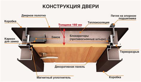 Окончательное оформление и монтаж двери