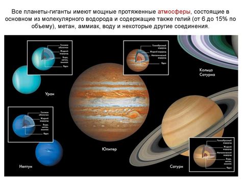 Окраска и декорация Кольца Планеты