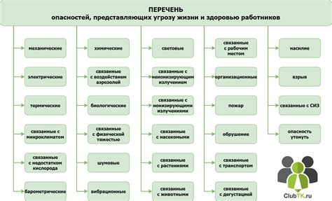Опасности и риски при употреблении гло