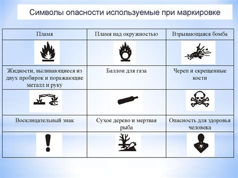 Опасности на производстве: система классификации и список объектов