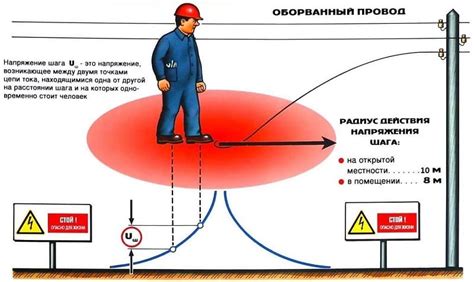 Опасность поражения током: какие приборы следует выключать перед ремонтом