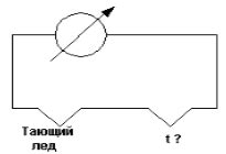 Опасность разрыва ртутного столбика