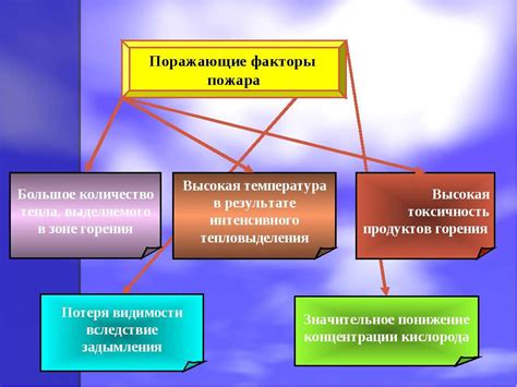 Опасные последствия нераспознанной неуправляемости