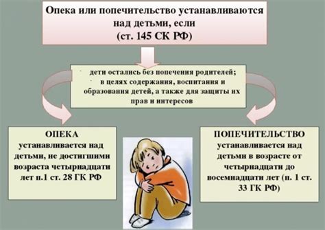 Опека над детьми: сравнение различных подходов