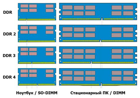 Оперативная память DDR3: основные характеристики и преимущества