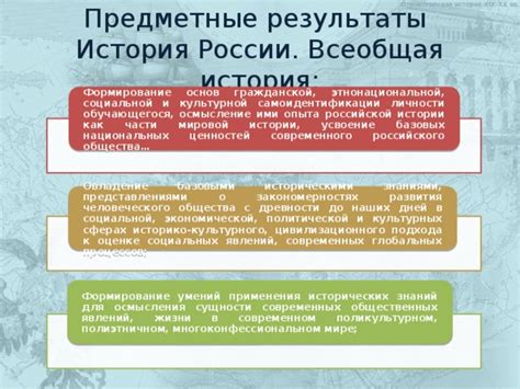 Описание истории и сущности данных двух культурных явлений
