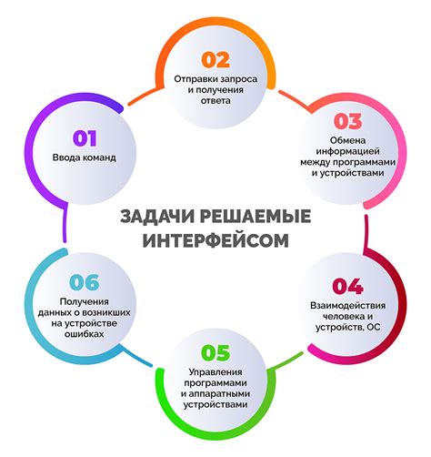 Описание основных составляющих интерфейса и их функциональности