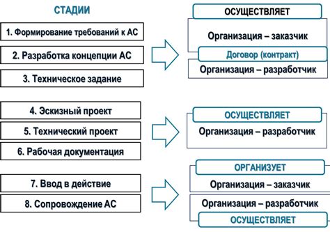 Описание основных функций программы для создания автоматизированных задач