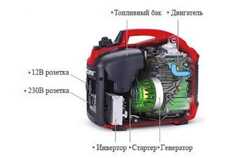 Описание особенностей генератора 163771