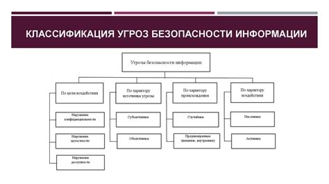Описание потенциальных угроз при применении Ammyy