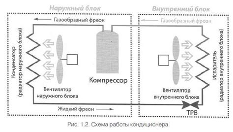 Описание принципа работы и назначения атмосферного сенсора