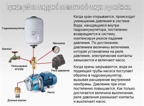 Описание принципа работы насосной станции с гидроаккумулятором