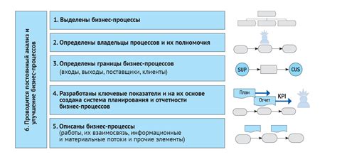 Описание процесса и принцип действия