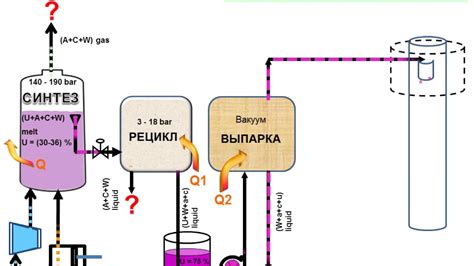 Описание процесса подсоединения визуального прибора к источнику энергии