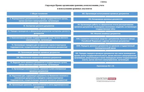 Описание процесса учета активов в государственных органах