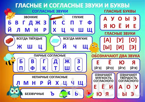 Описание раздела: Определение гласных и согласных букв в русском алфавите