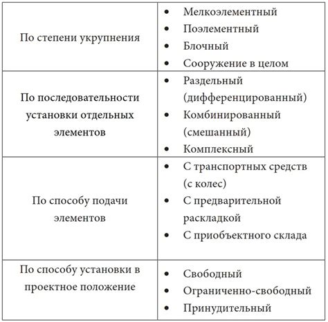 Описание различных методов установки и их особенностей