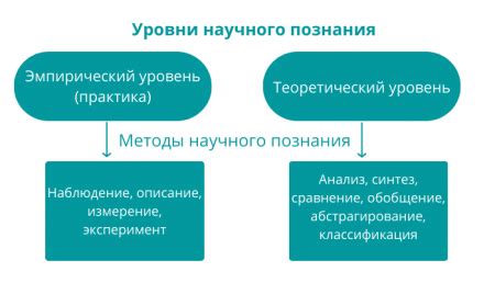 Описание способа и его особенности