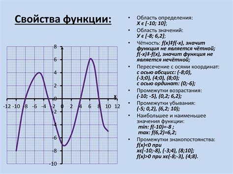 Описание функции "Автоматическое размораживание"