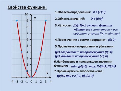 Описание функции IndexOf