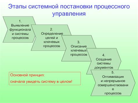 Описание функционала и ключевых возможностей системы