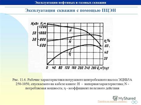 Описание цифровых комбинаций в наименовании и их влияние на функциональную характеристику насоса