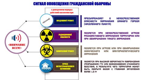 Оповещения и тревожные сигналы на конфигурируемом мобильном модуле