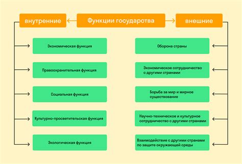 Определение, принцип действия и основные функции