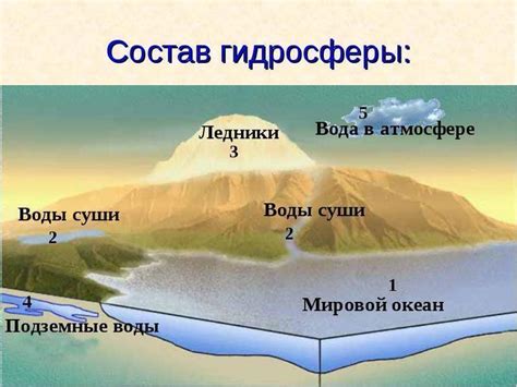 Определение, состав и происхождение