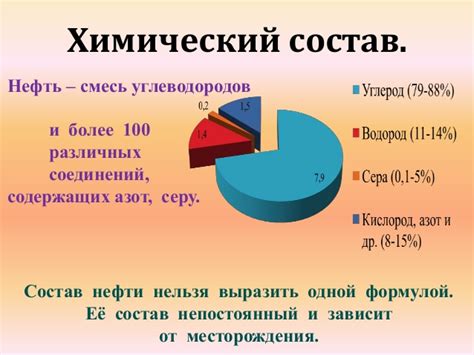 Определение, химический состав и происхождение