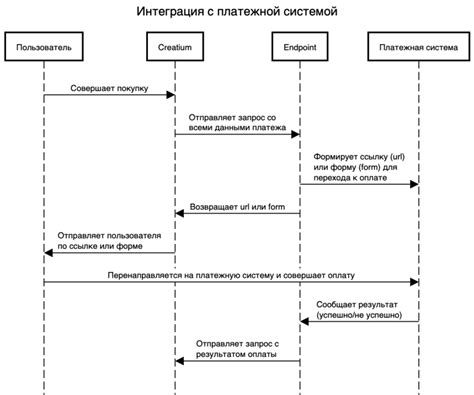 Определение МСС платежа с помощью API-интеграции