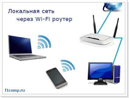 Определение адреса провайдера через Wi-Fi сеть