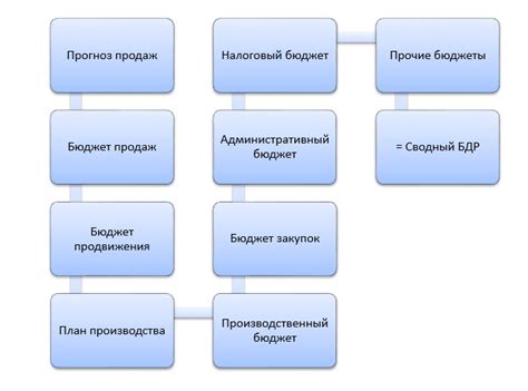 Определение бюджета проекта: ключевые факторы и методы расчета