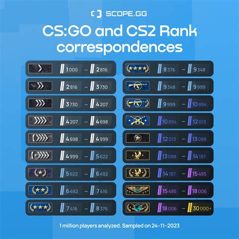 Определение времени простоя в CS GO: как распознать неактивный режим