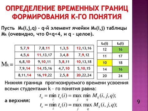 Определение временных границ для индикаторов