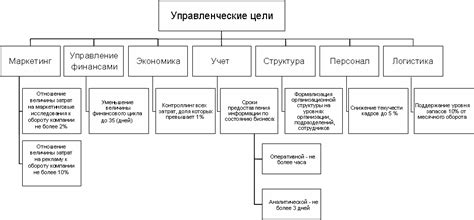 Определение высокоукрепленных целей и задач блоксворлда