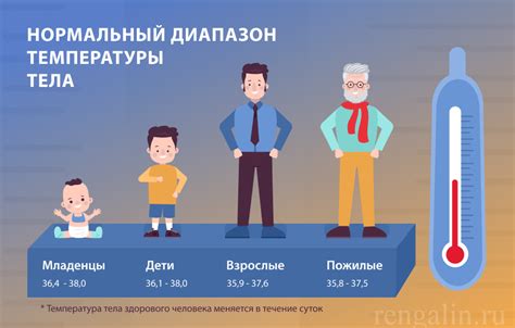 Определение гипертермии у малыша с пониженной температурой
