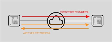 Определение голосового трафика