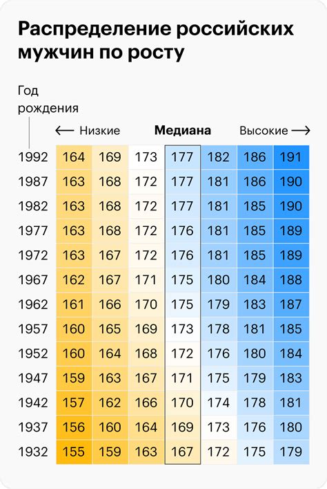 Определение желаемого веса для худощавых мужчин