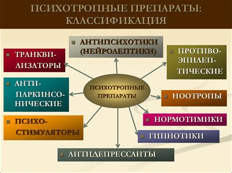 Определение заболеваний и их терапия