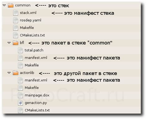 Определение зависимостей библиотек в исполняемом файле