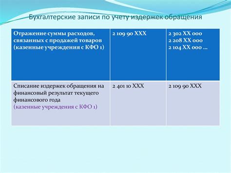 Определение значения управленческих издержек и их функции в бухгалтерии