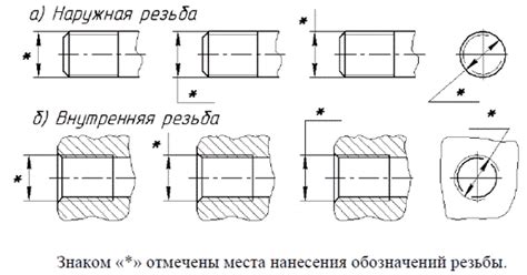 Определение износа резьбы на винте: ключевые аспекты