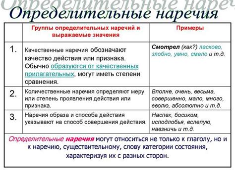 Определение использования наречий в различных контекстах