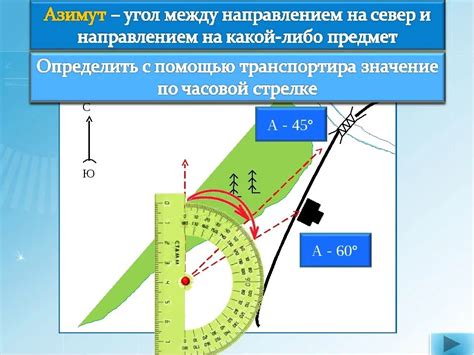 Определение и значимость азимута