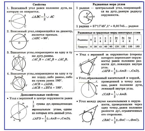 Определение и основные свойства треугольников, вписанных в окружность