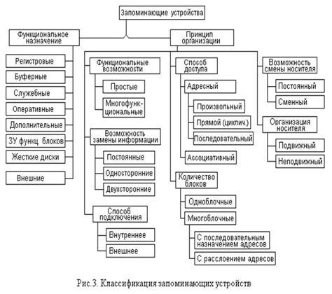 Определение и основные характеристики форматов
