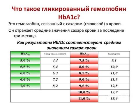 Определение и особенности гликированного гемоглобина IFCC